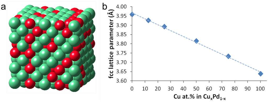 Catalysts 05 01193 g001 1024