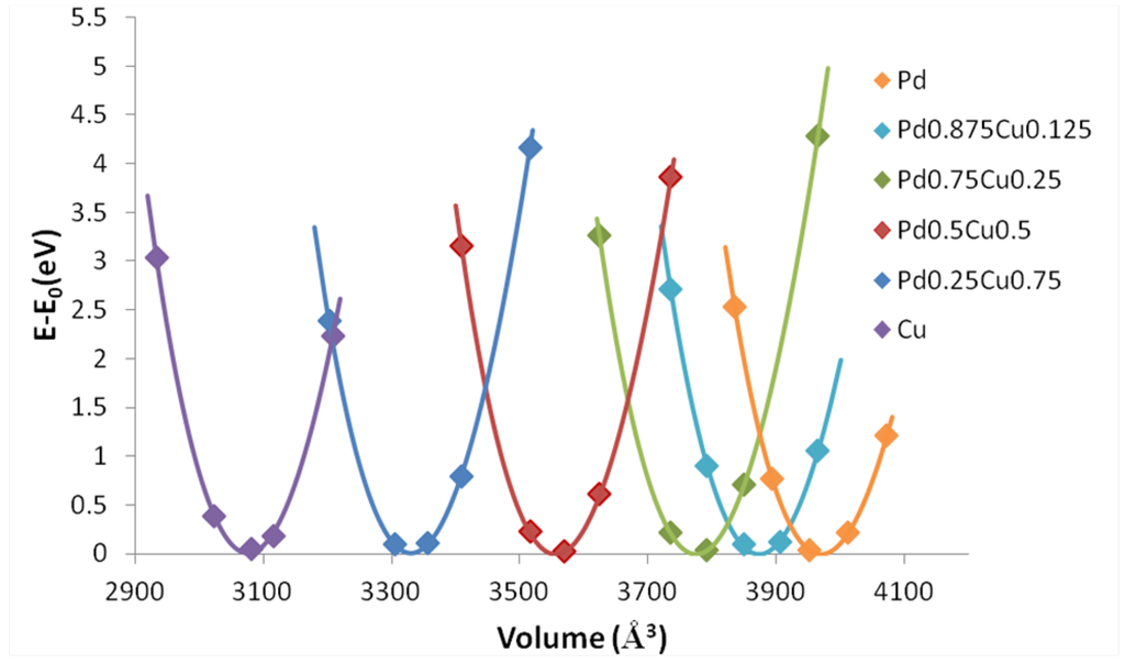 Catalysts 05 01193 g002 1024