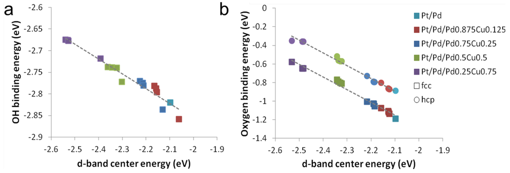 Catalysts 05 01193 g005 1024