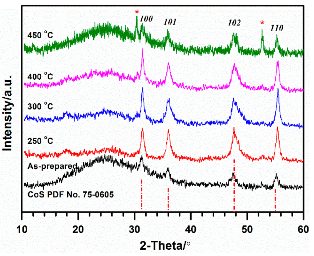 Catalysts 05 01211 g001 1024