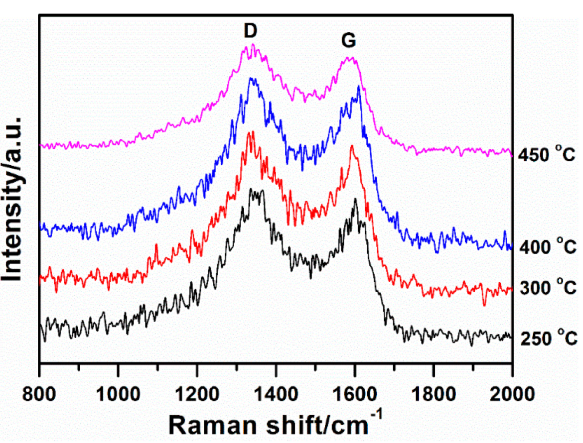 Catalysts 05 01211 g002