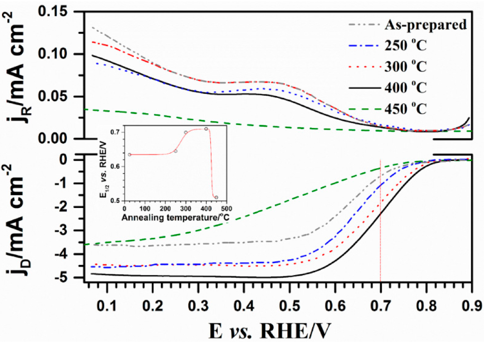 Catalysts 05 01211 g005