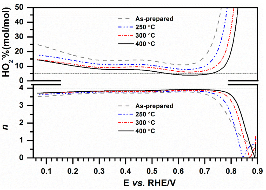 Catalysts 05 01211 g006 1024
