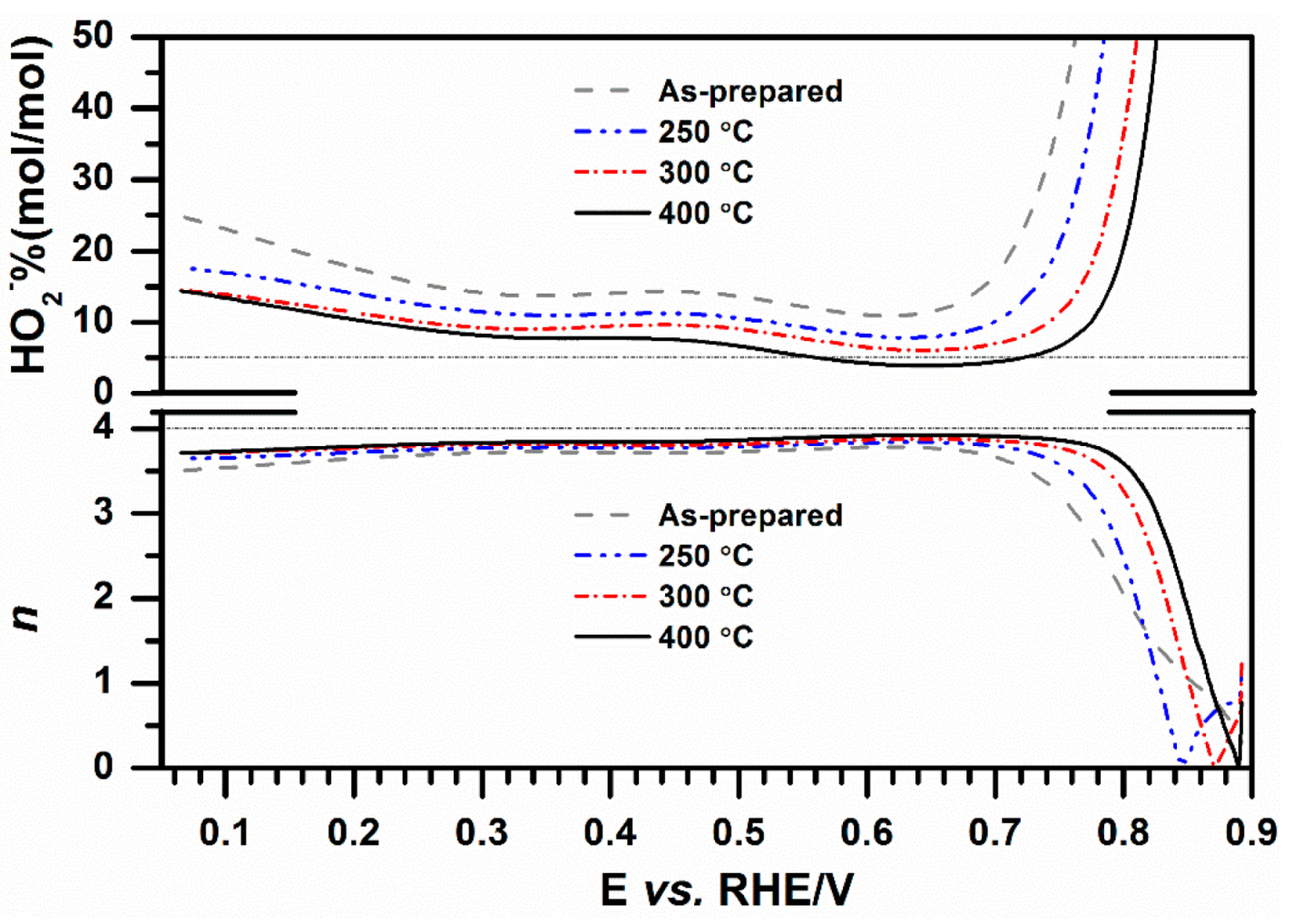 Catalysts 05 01211 g006