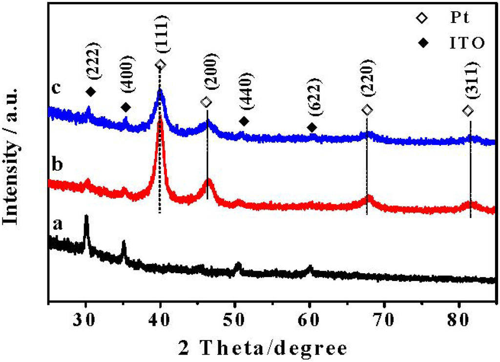 Catalysts 05 01275 g002 1024