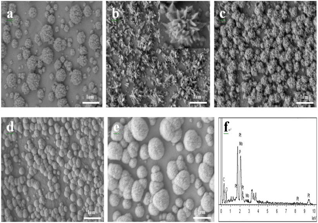 Catalysts 05 01275 g005 1024