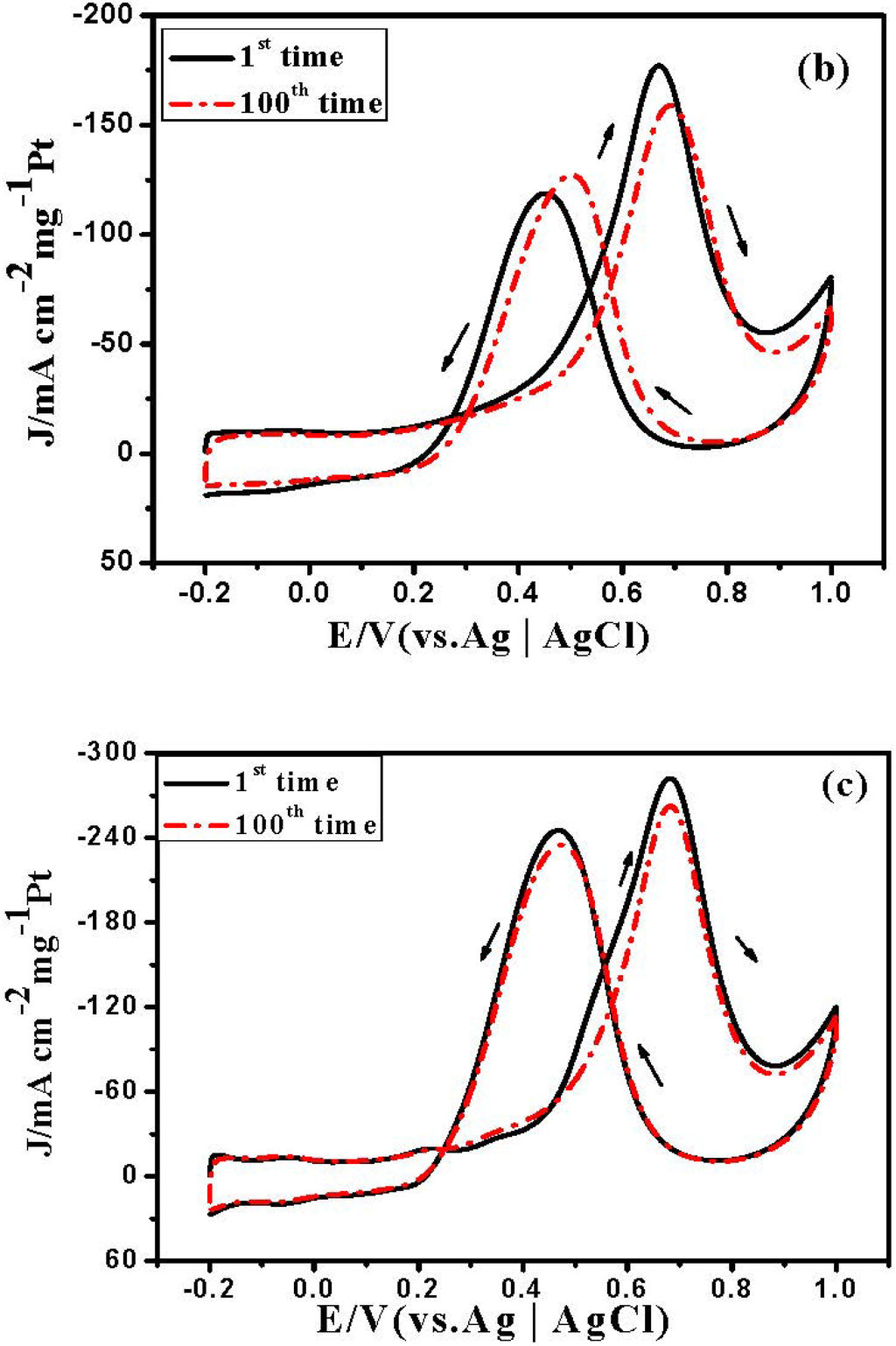 Catalysts 05 01275 g007b 1024
