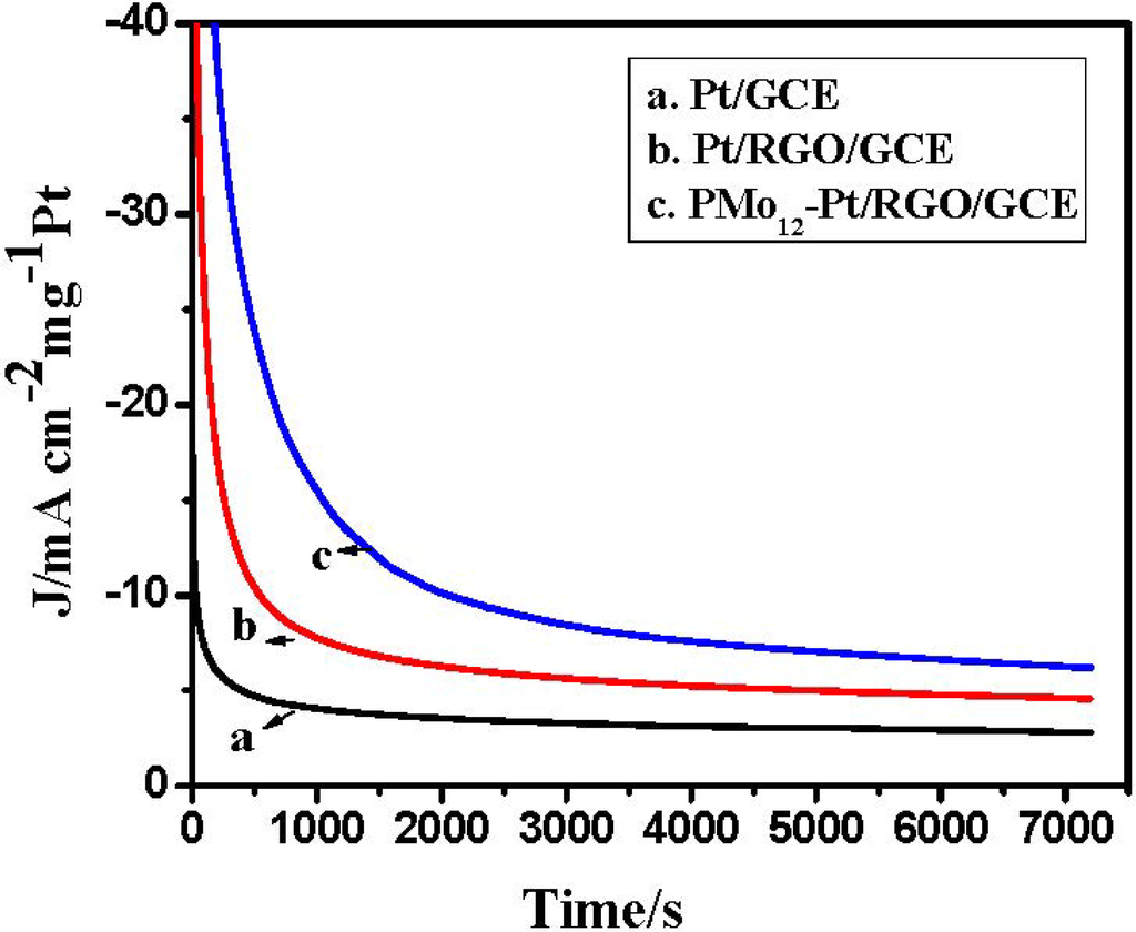 Catalysts 05 01275 g008 1024