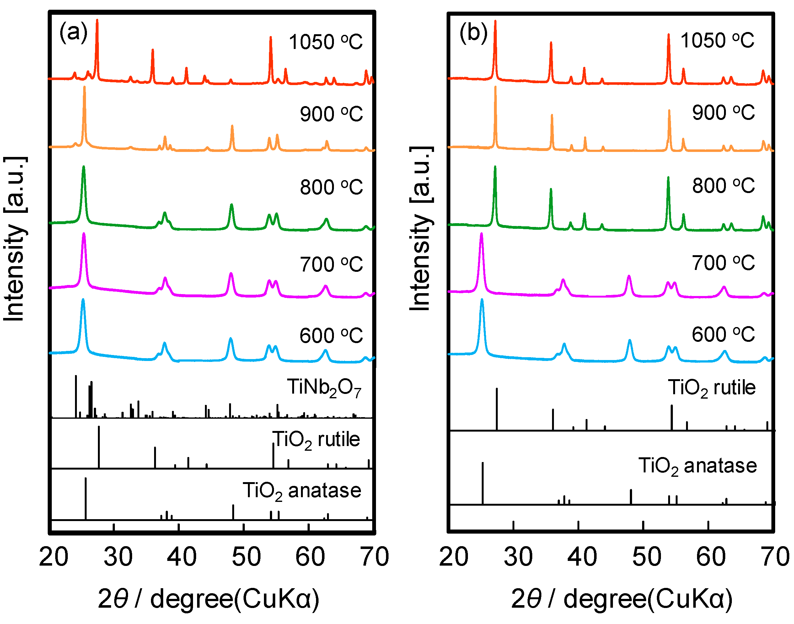 Catalysts 05 01289 g001