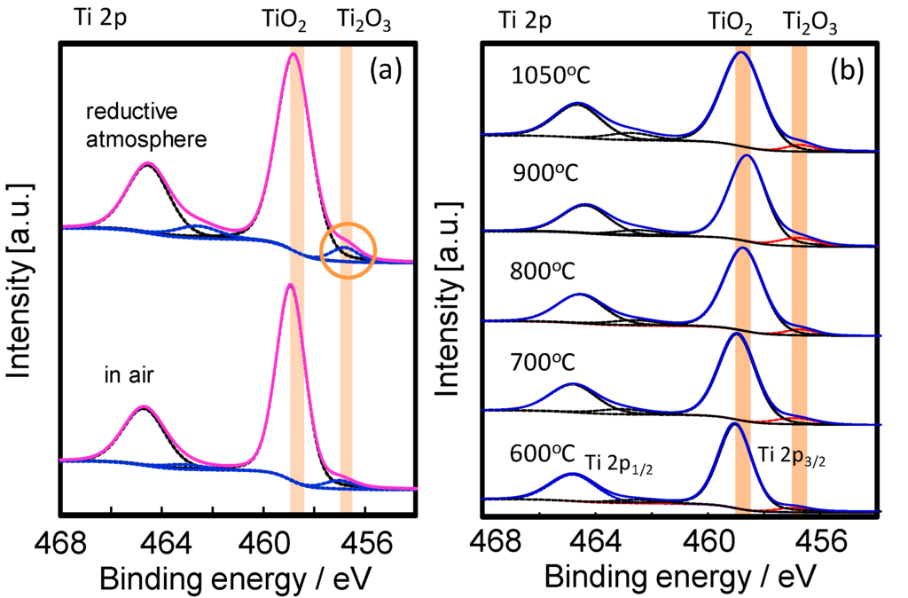 Catalysts 05 01289 g004 1024
