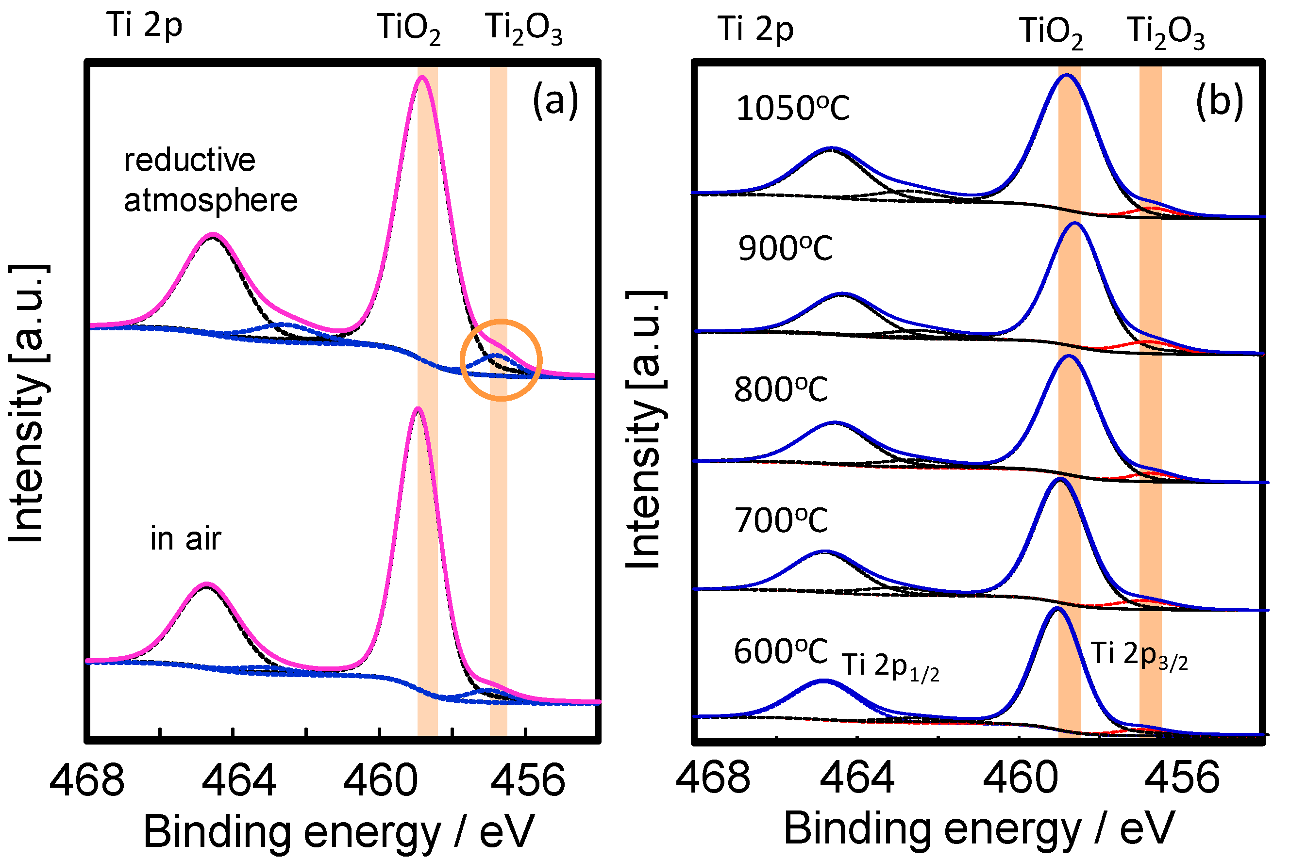 Catalysts 05 01289 g004