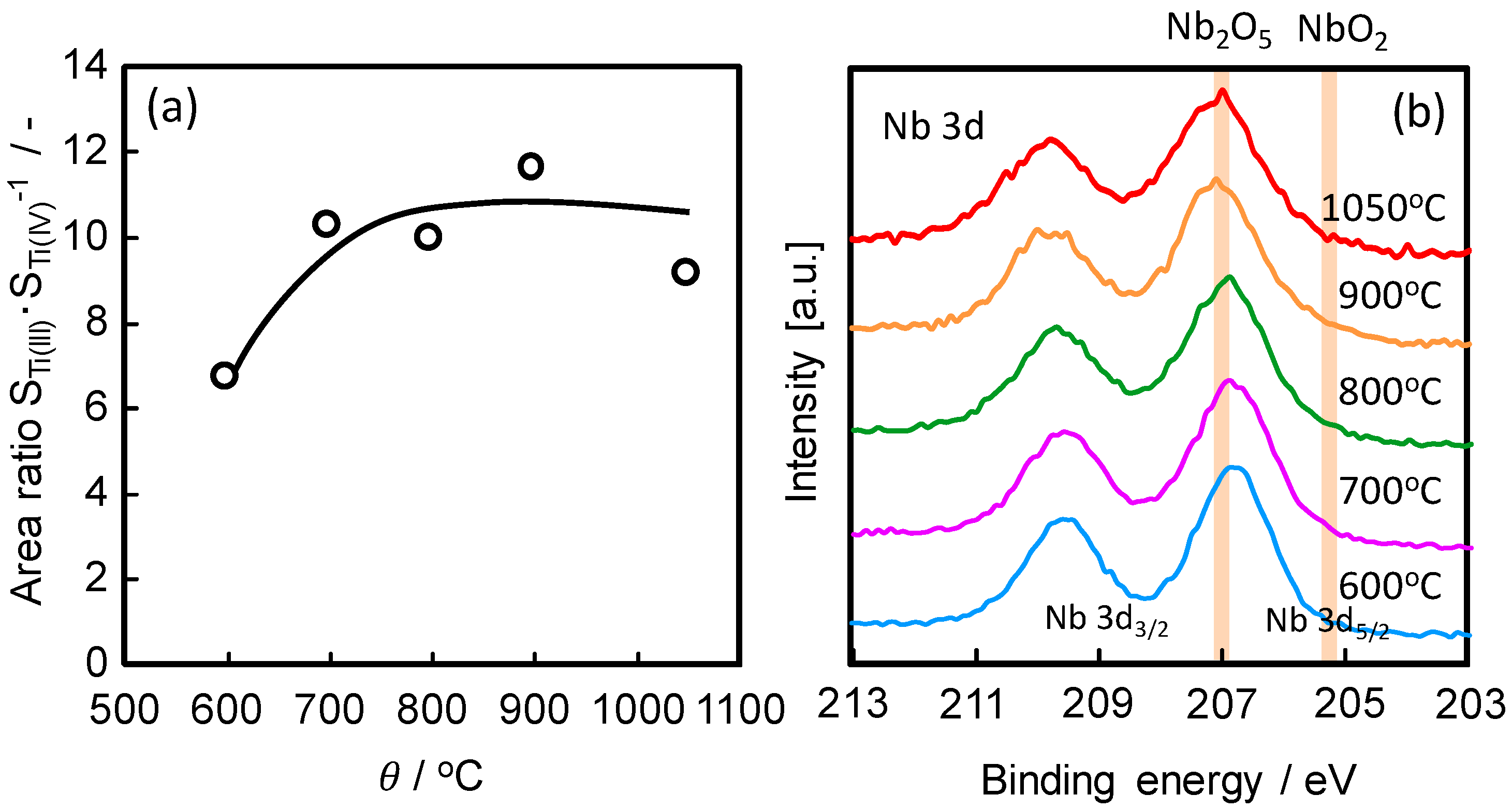 Catalysts 05 01289 g005
