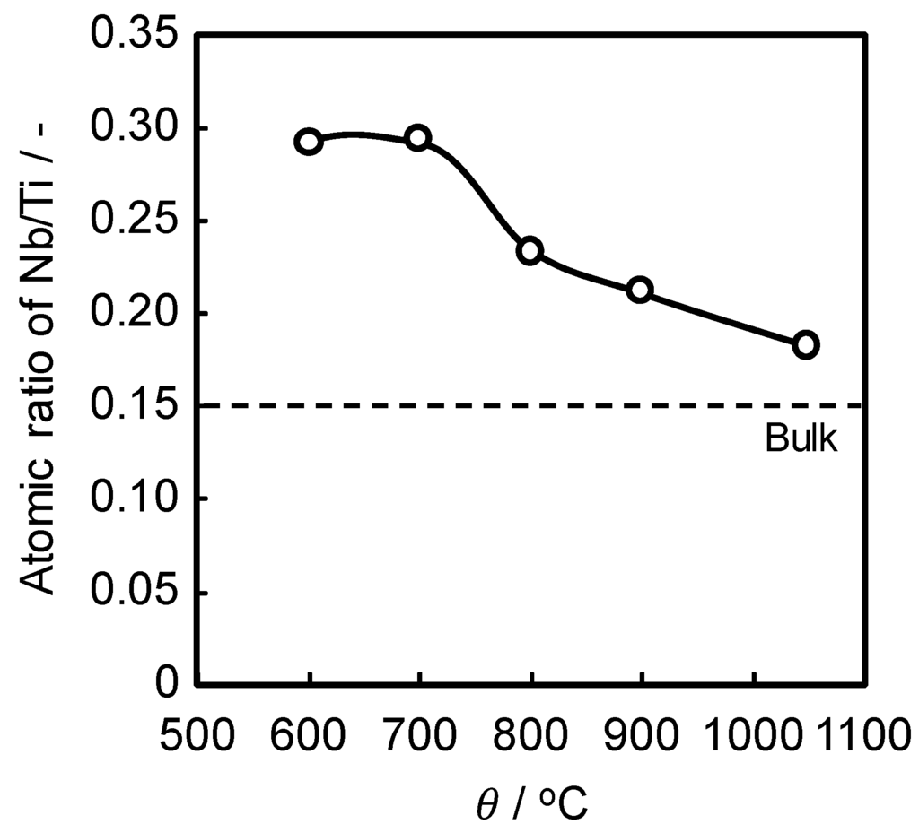 Catalysts 05 01289 g006 1024