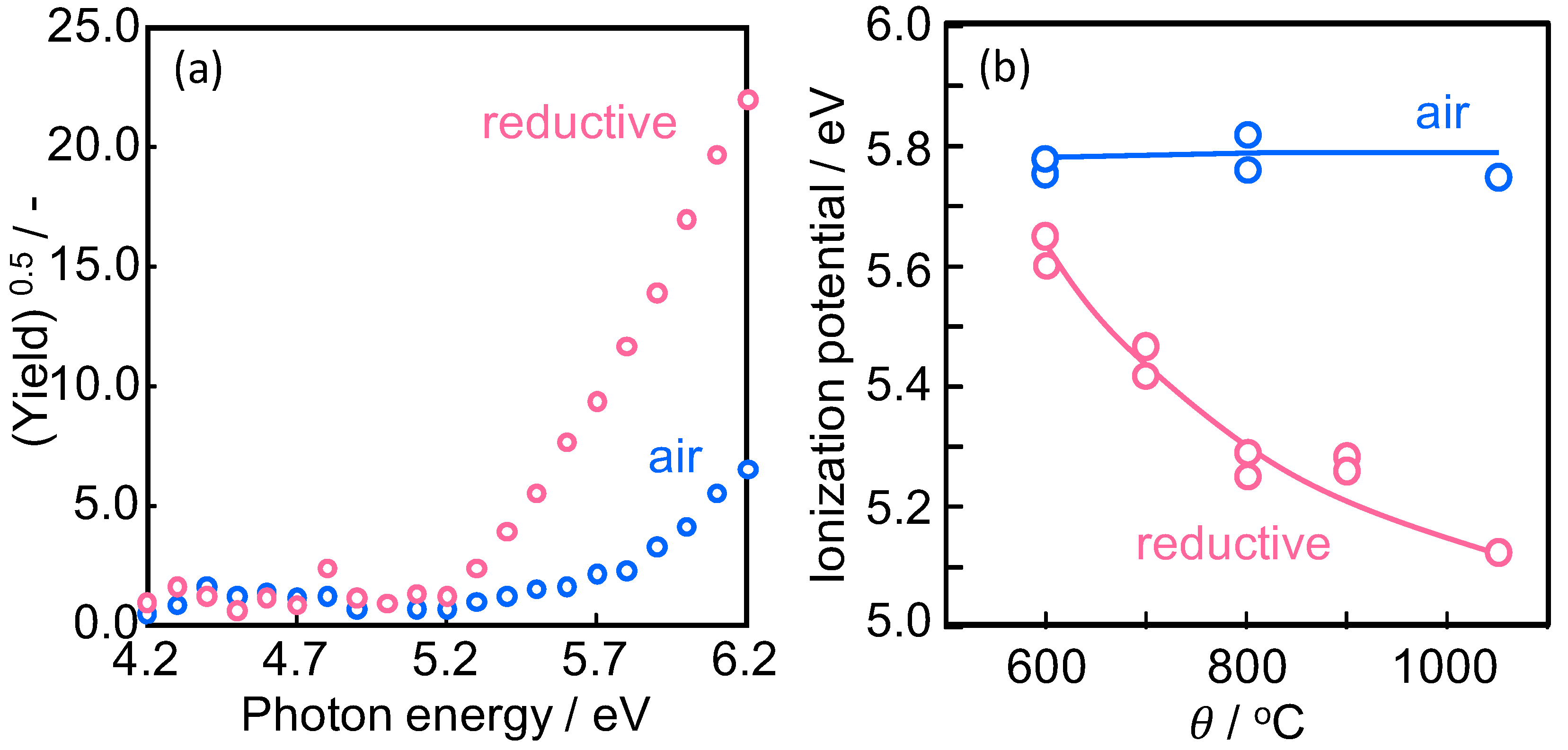 Catalysts 05 01289 g007