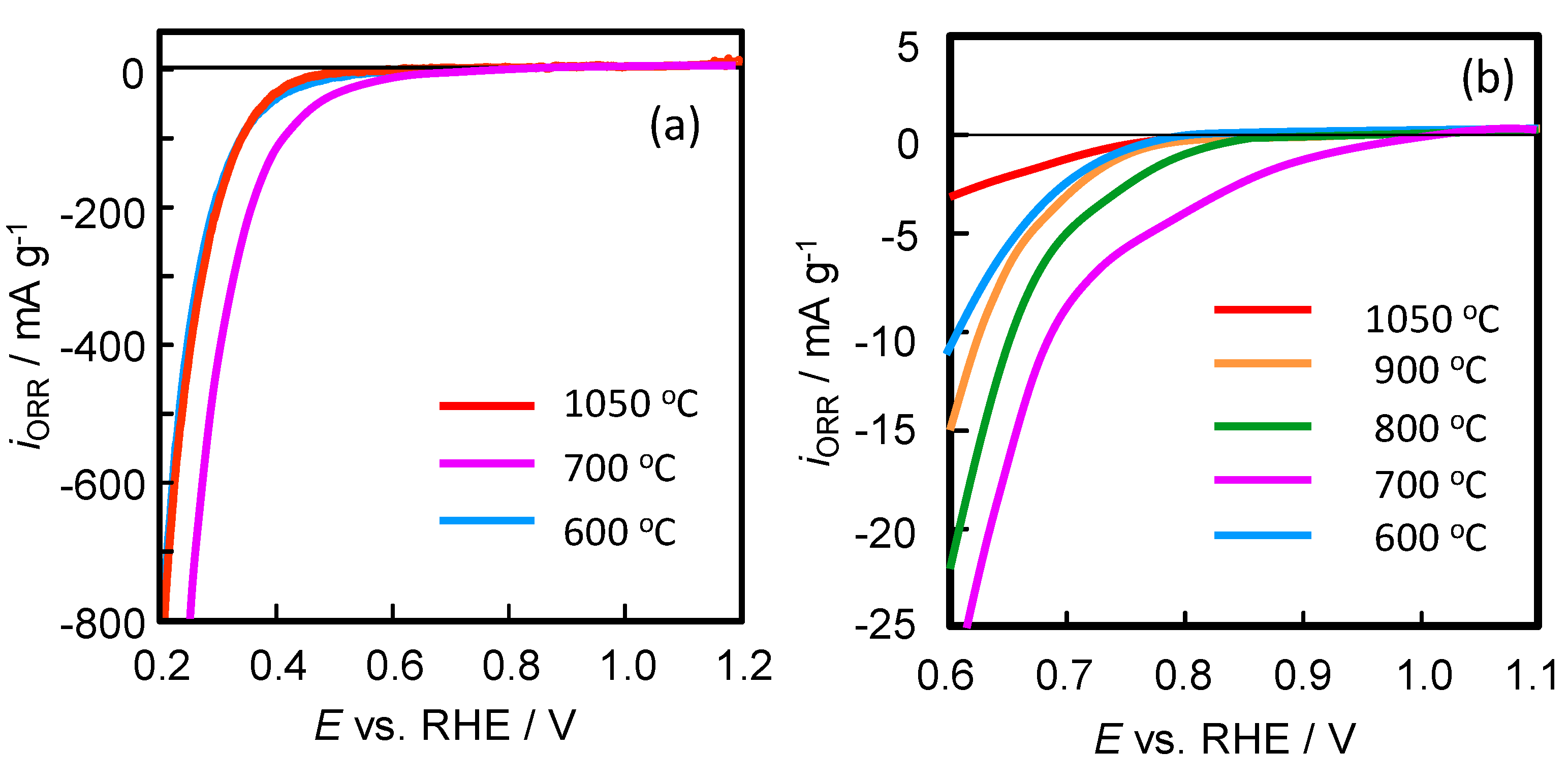 Catalysts 05 01289 g008
