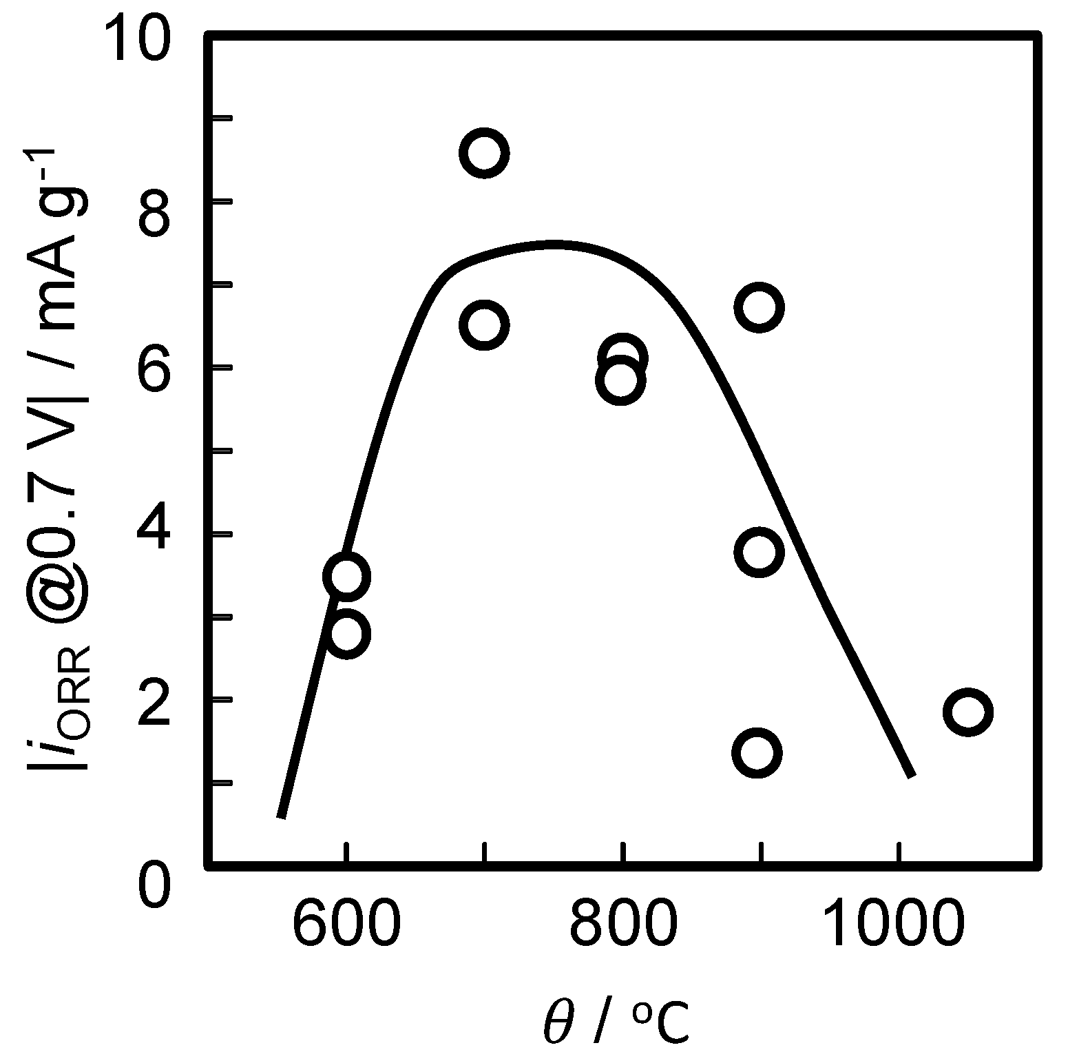 Catalysts 05 01289 g009