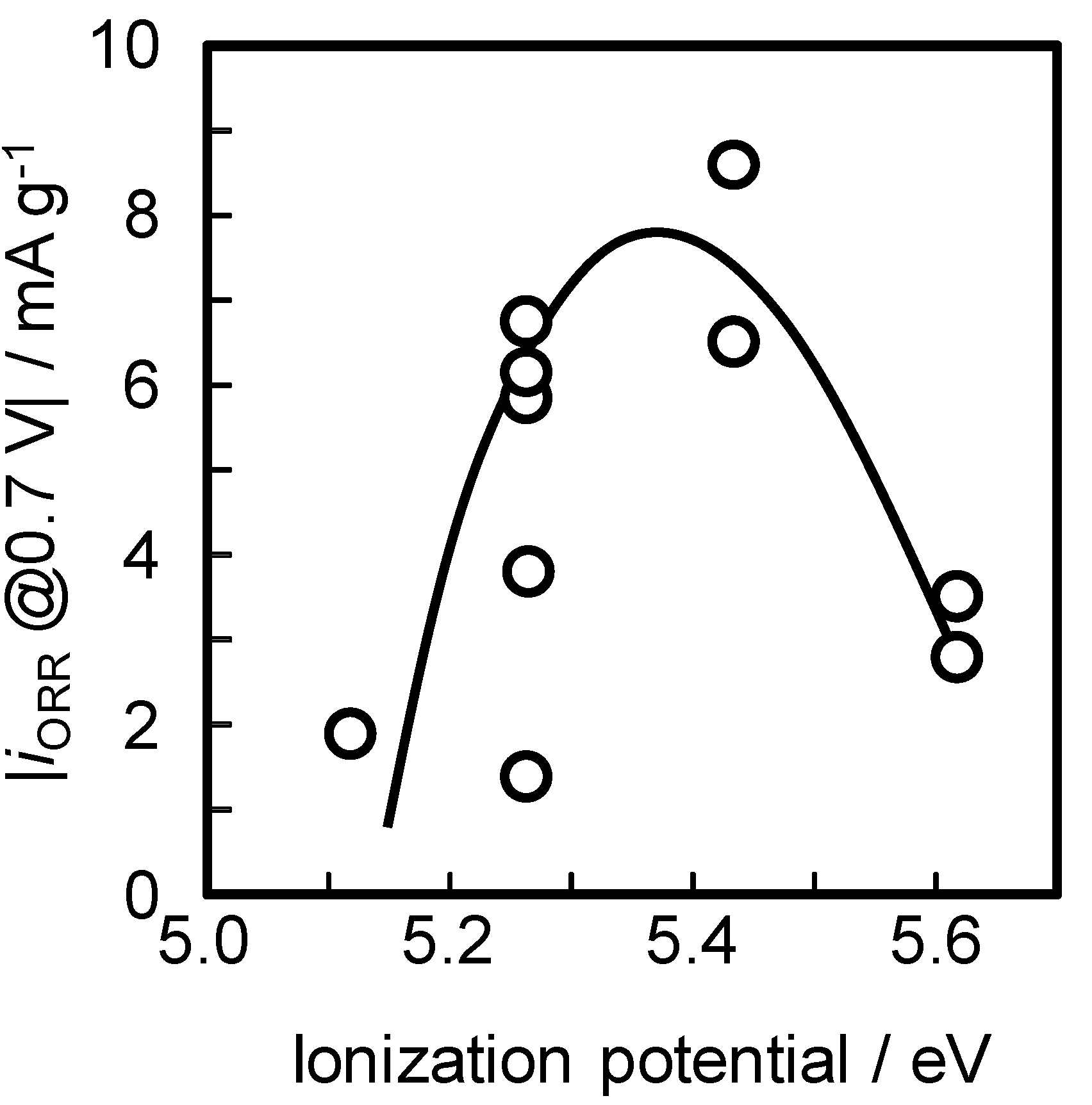 Catalysts 05 01289 g010