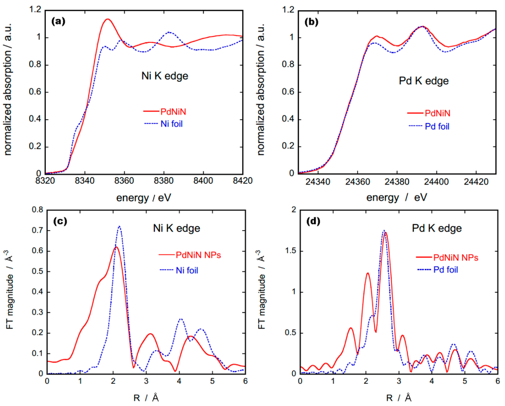 Catalysts 05 01321 g002 1024