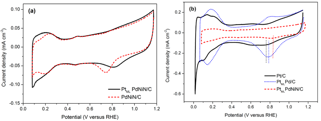 Catalysts 05 01321 g003 1024