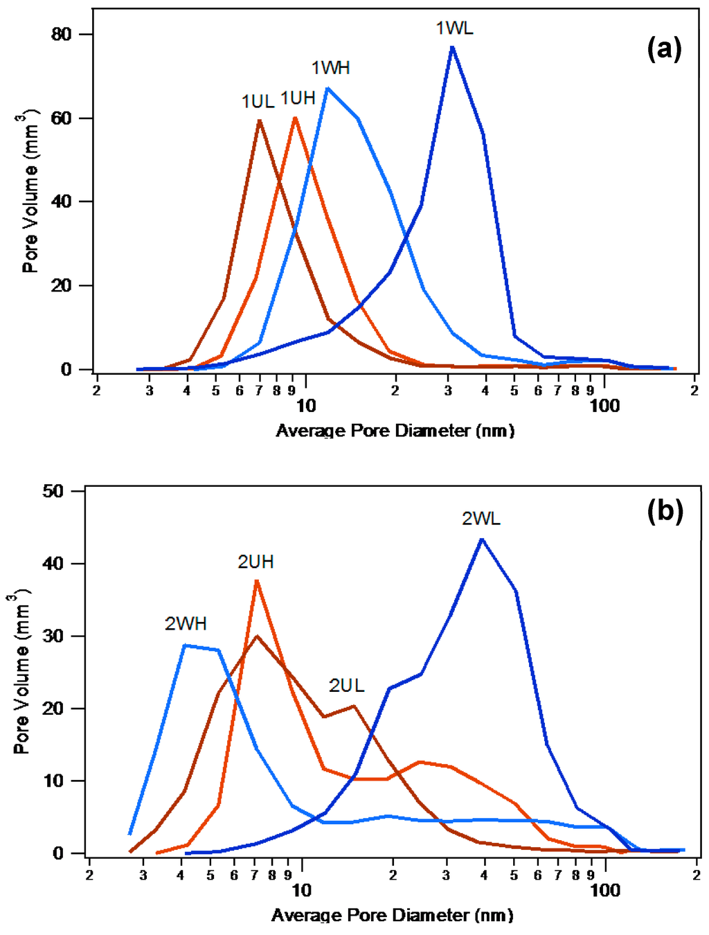 Catalysts 05 01352 g002 1024