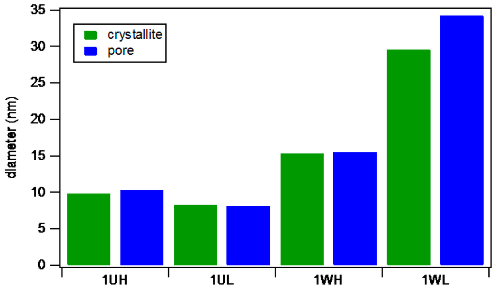 Catalysts 05 01352 g004 1024