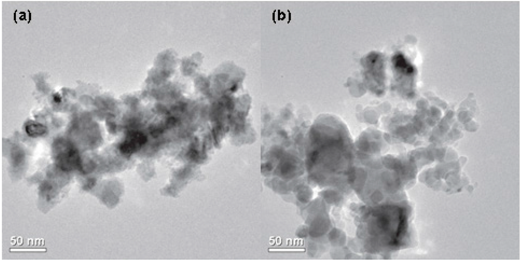 Catalysts 05 01352 g005 1024