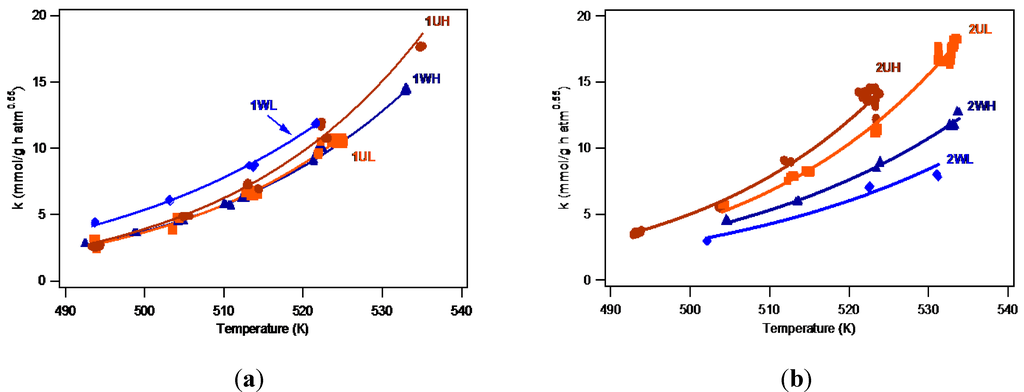 Catalysts 05 01352 g006 1024