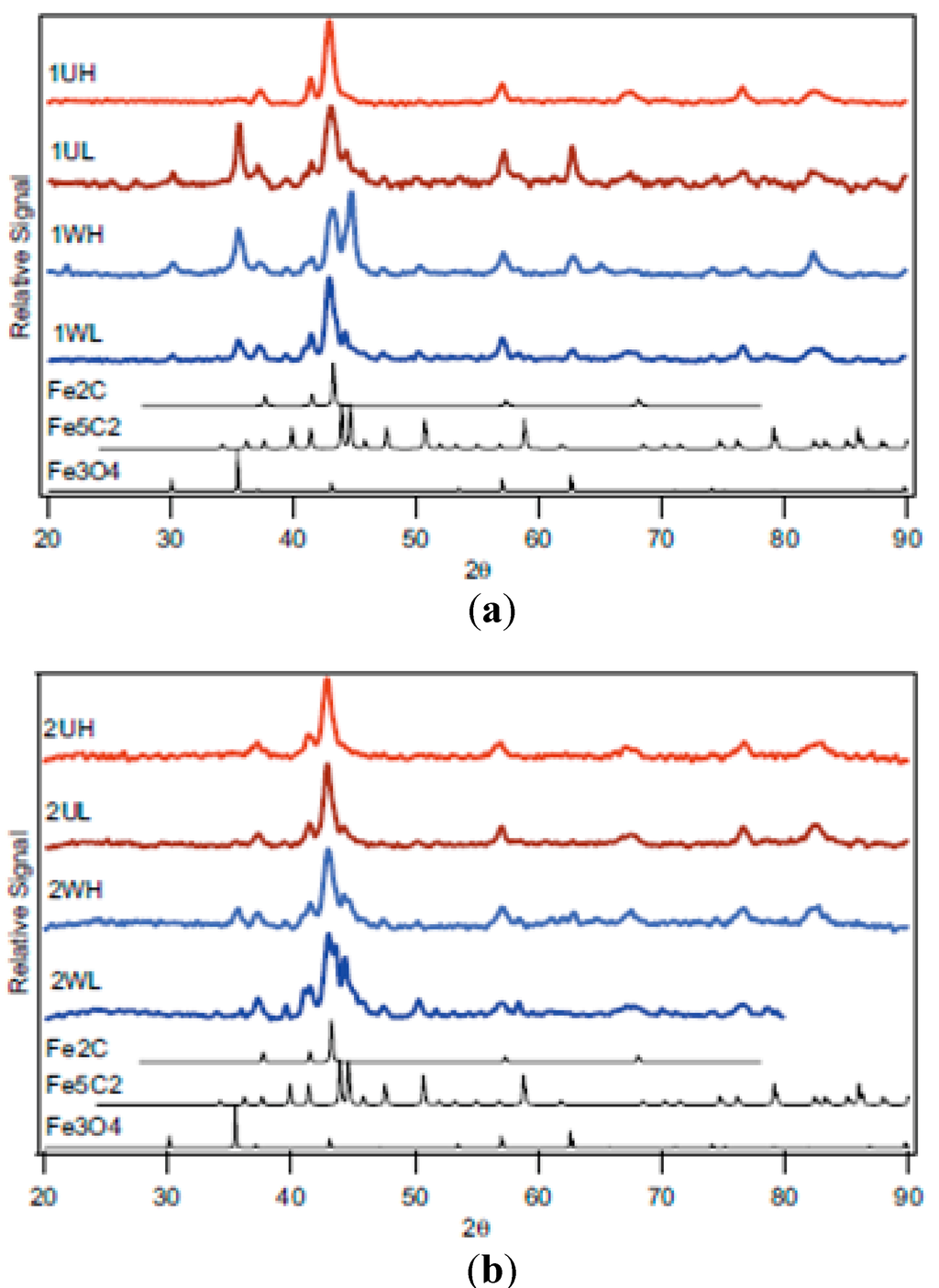 Catalysts 05 01352 g007 1024
