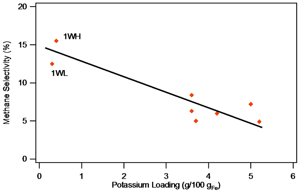 Catalysts 05 01352 g010 1024
