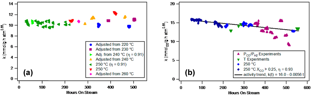 Catalysts 05 01352 g011 1024