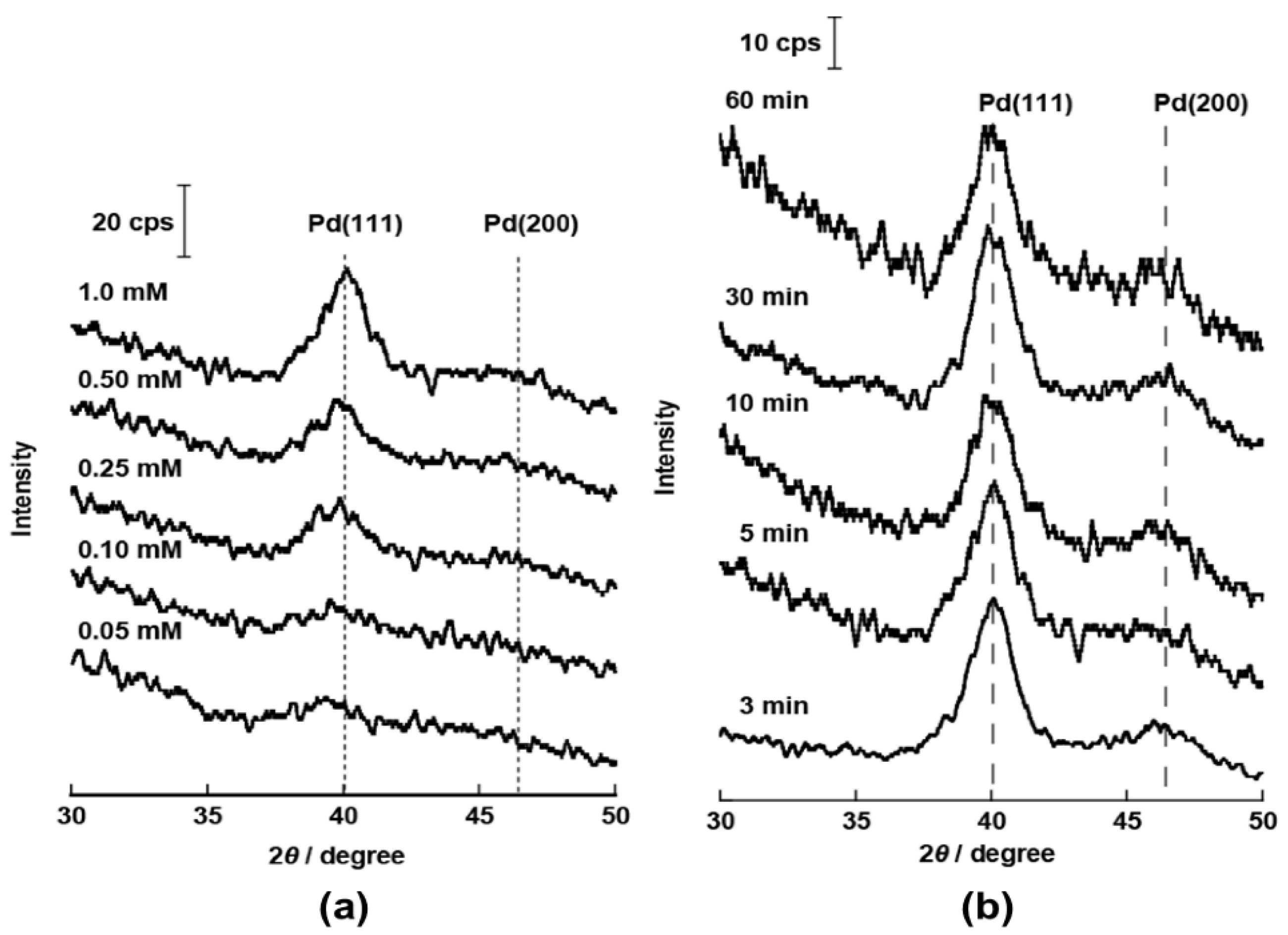 Catalysts 05 01375 g001