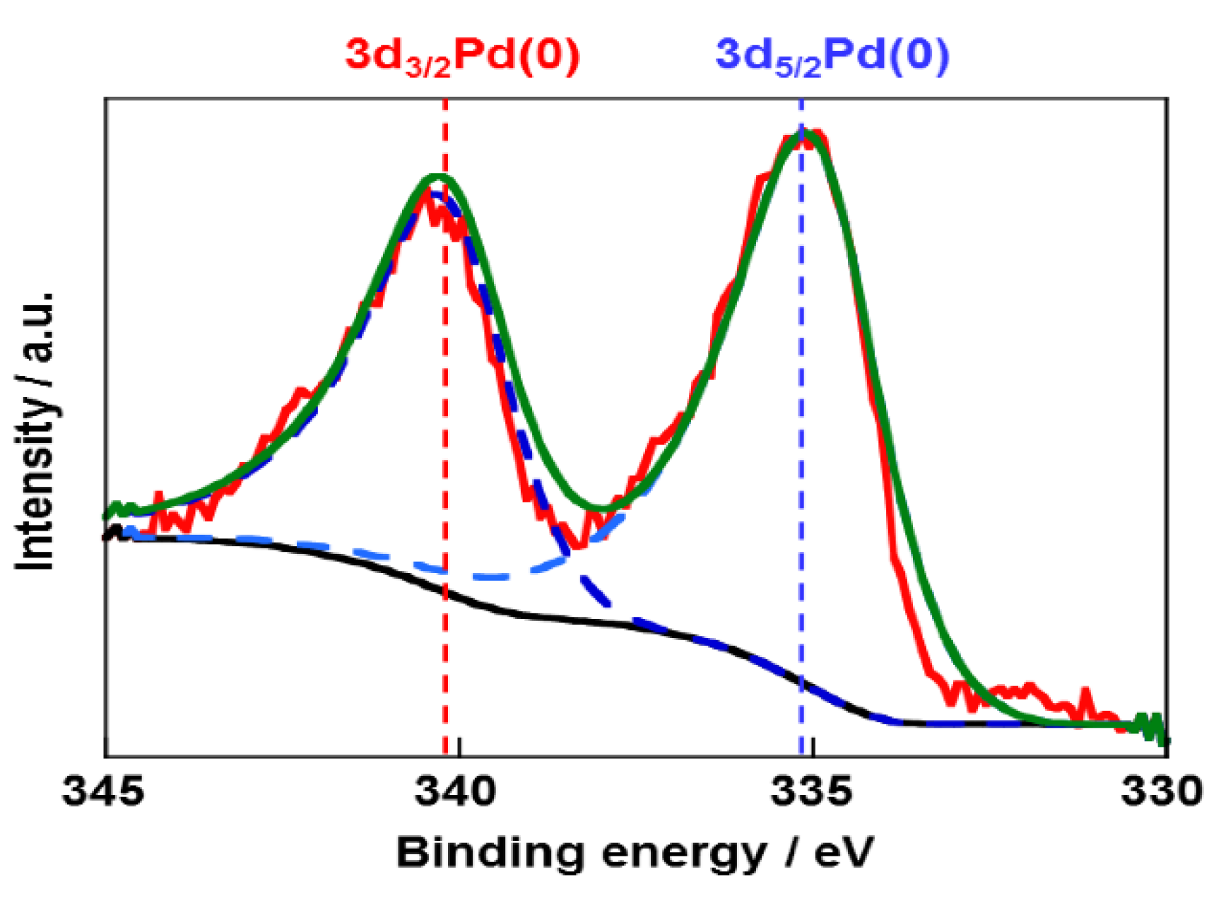 Catalysts 05 01375 g002