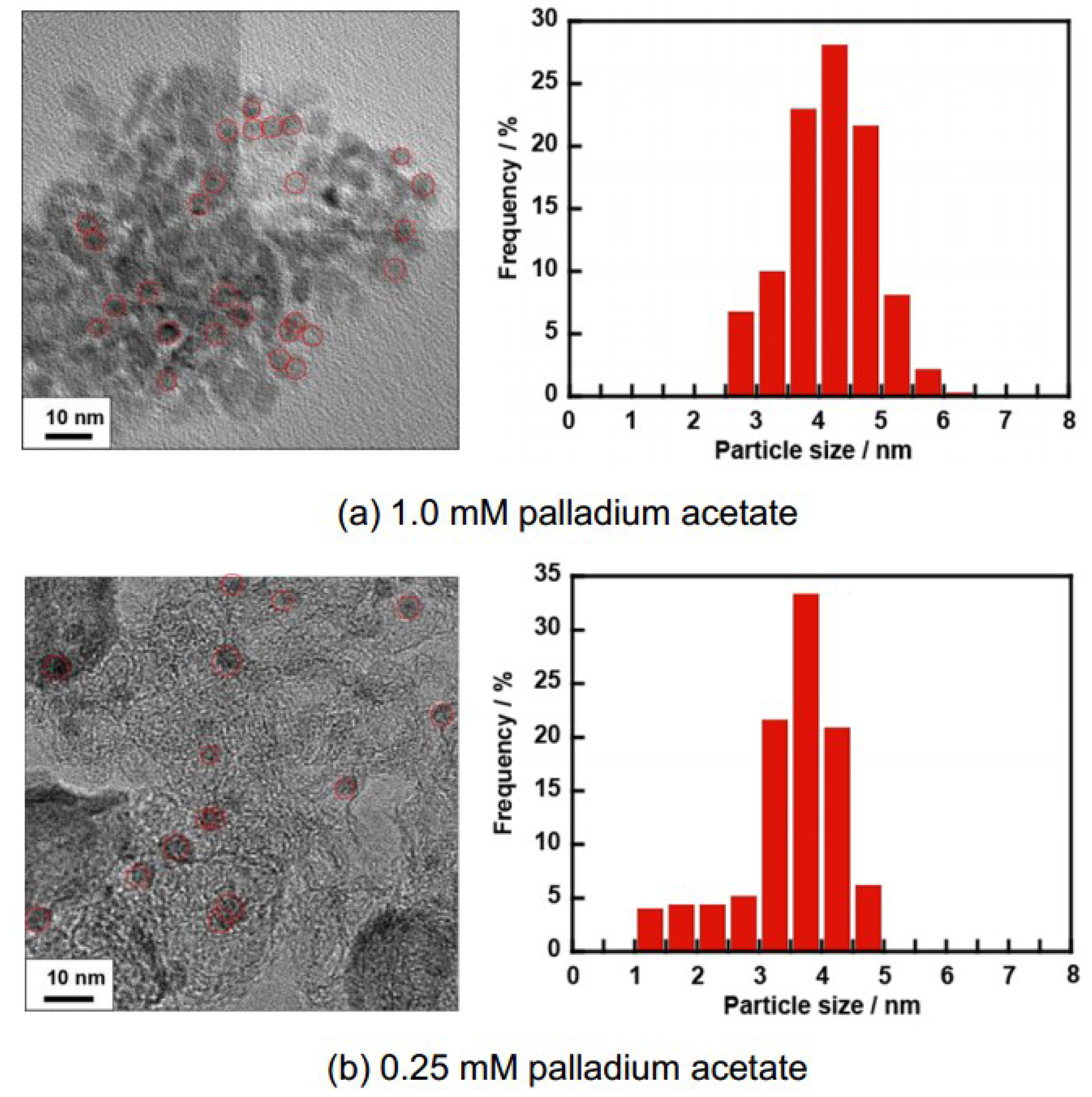 Catalysts 05 01375 g004