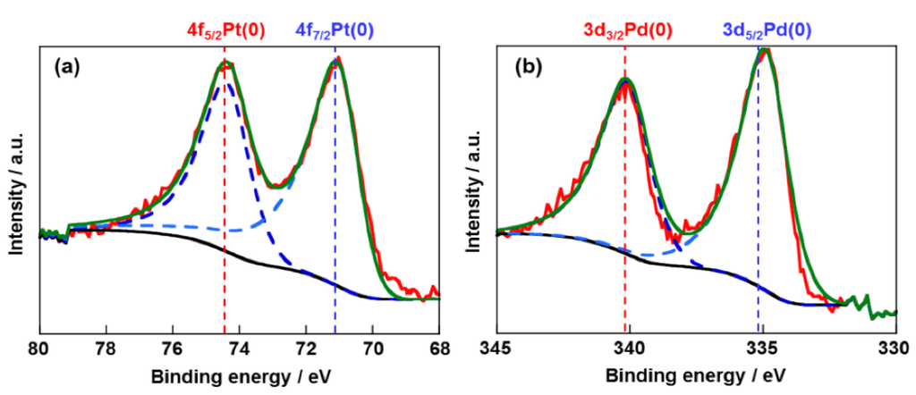 Catalysts 05 01375 g005 1024