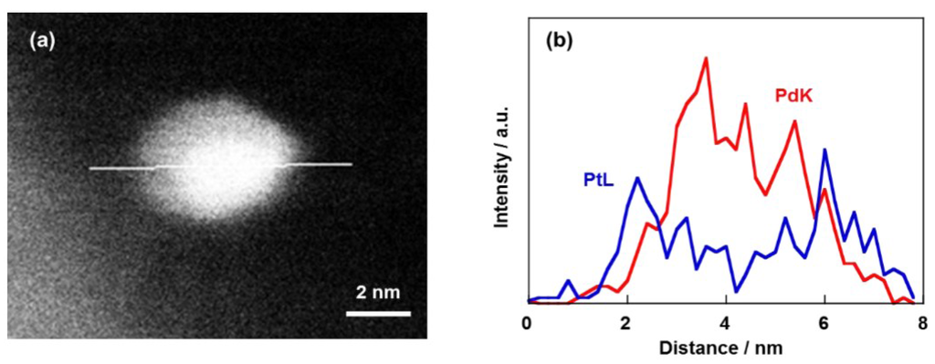 Catalysts 05 01375 g006 1024