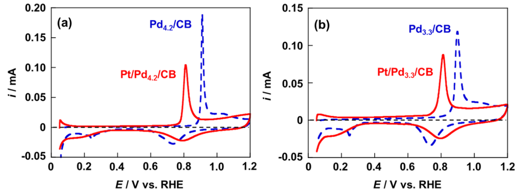 Catalysts 05 01375 g008 1024