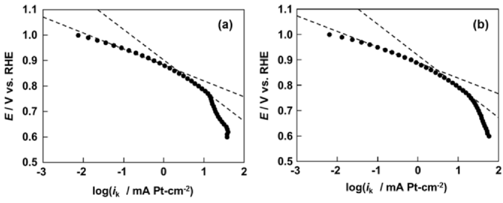 Catalysts 05 01375 g010 1024