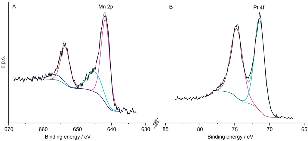 Catalysts 05 01399 g003 1024