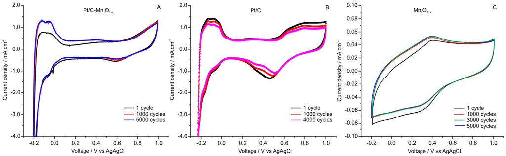 Catalysts 05 01399 g008 1024