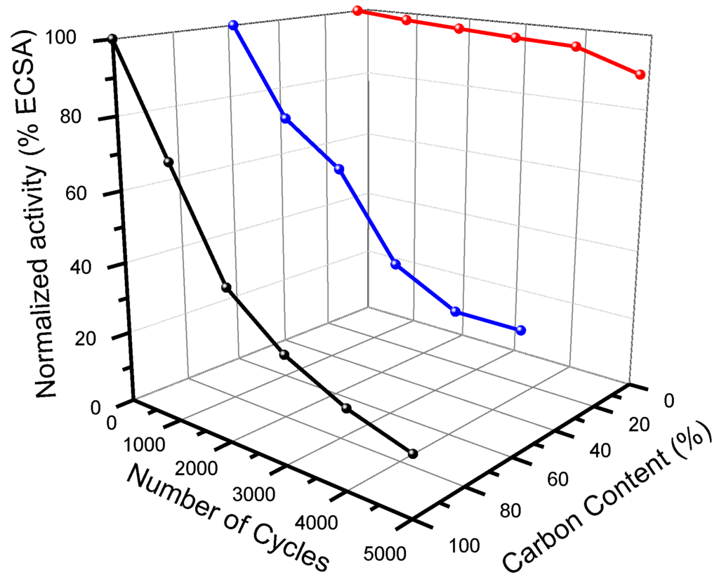 Catalysts 05 01445 g003 1024