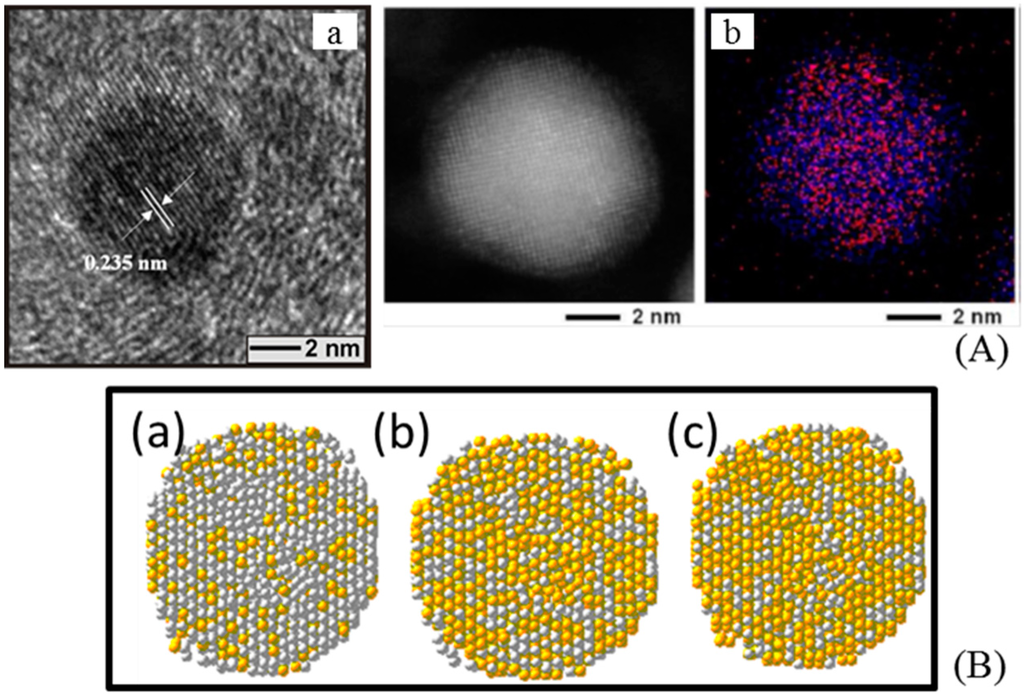 Catalysts 05 01465 g002 1024