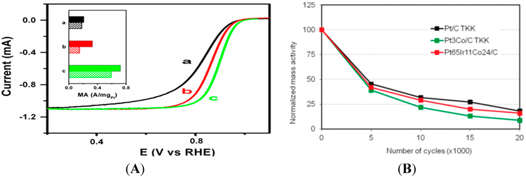 Catalysts 05 01465 g005 1024