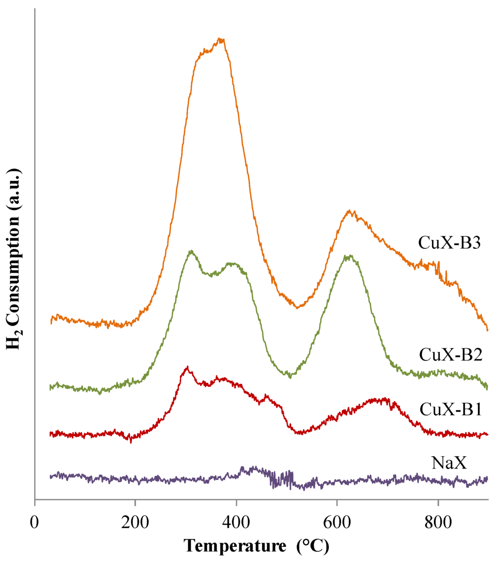 Catalysts 05 01479 g001 1024