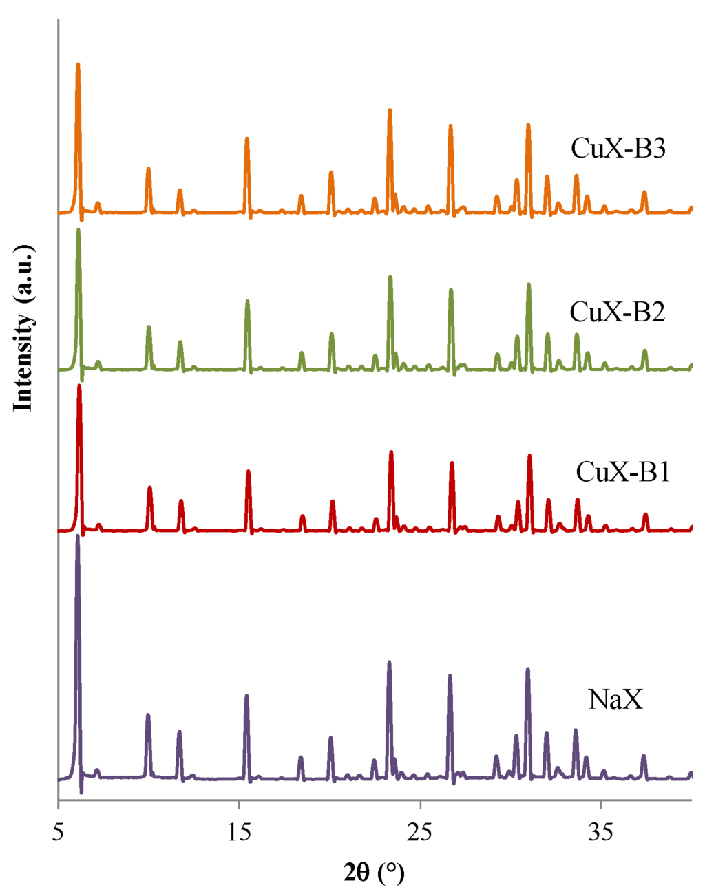 Catalysts 05 01479 g002 1024