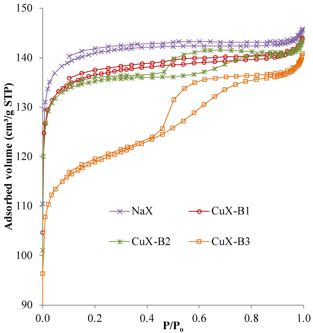 Catalysts 05 01479 g003 1024