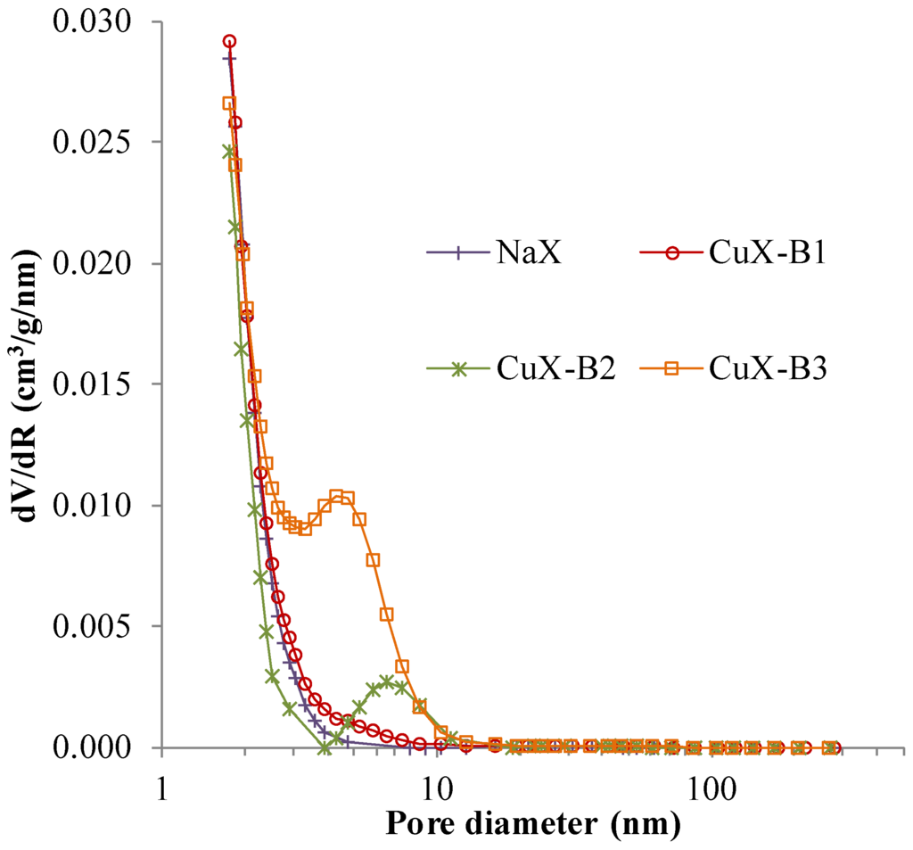 Catalysts 05 01479 g004 1024