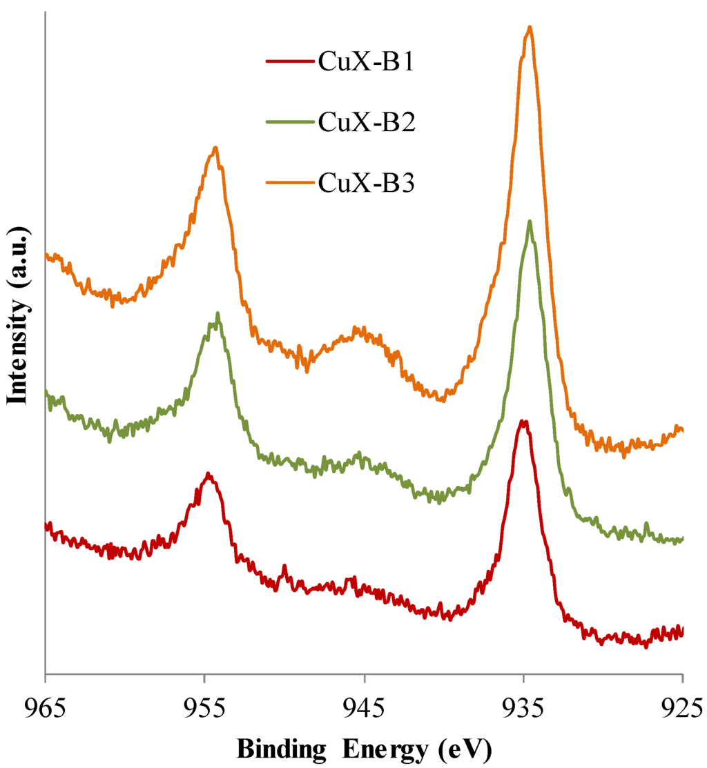 Catalysts 05 01479 g005 1024