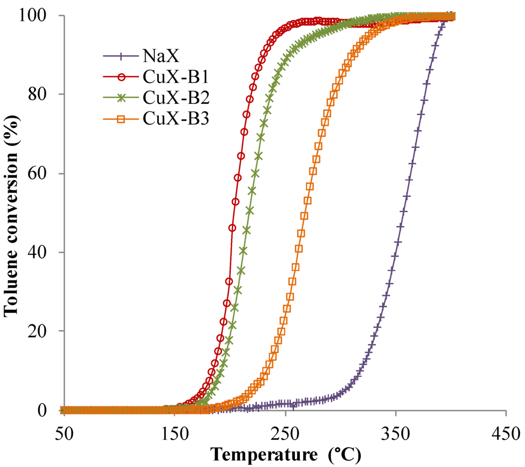 Catalysts 05 01479 g008 1024