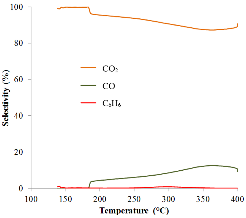 Catalysts 05 01479 g009 1024