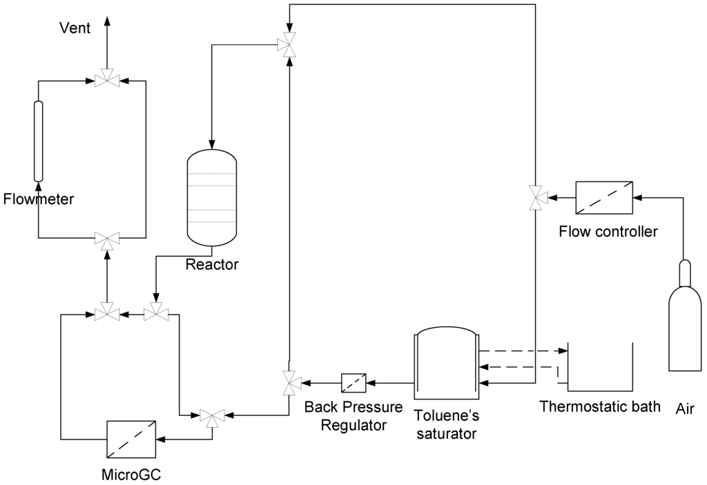 Catalysts 05 01479 g010 1024